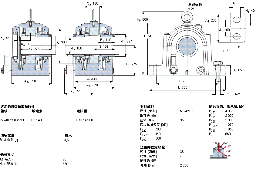 SKF ʷʽS, SONL, ڈASSONL238-538ӱD