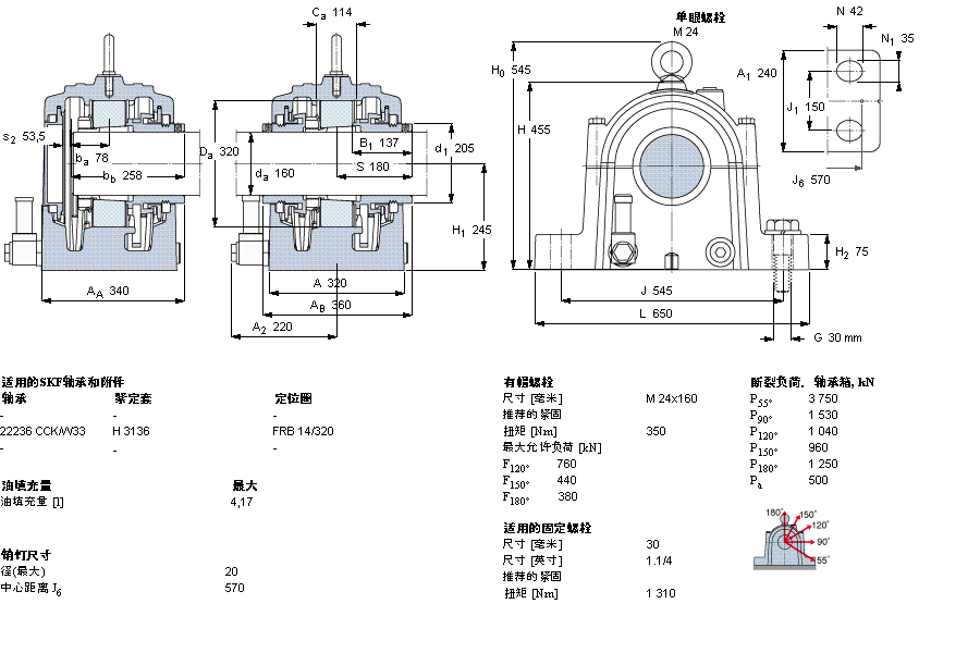SKF ʷʽS, SONL, ڈASSONL234-534ӱD