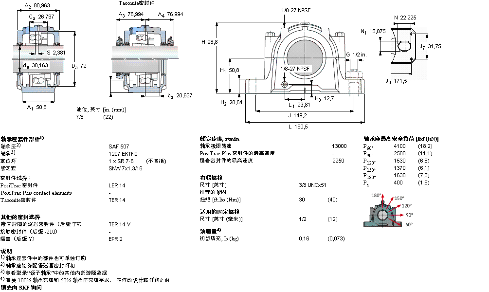 SKF ʷʽS, SONL, ڈASSONL240-540ӱD