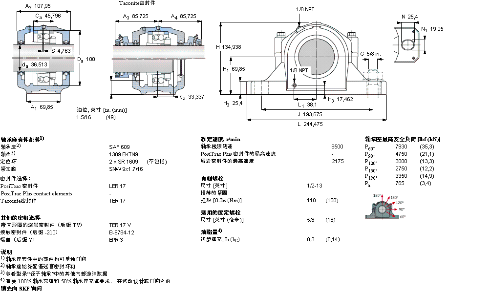 SKF ʷʽS, SAF ϵ - bھoϵ{(dio)SSAF1509ӱD