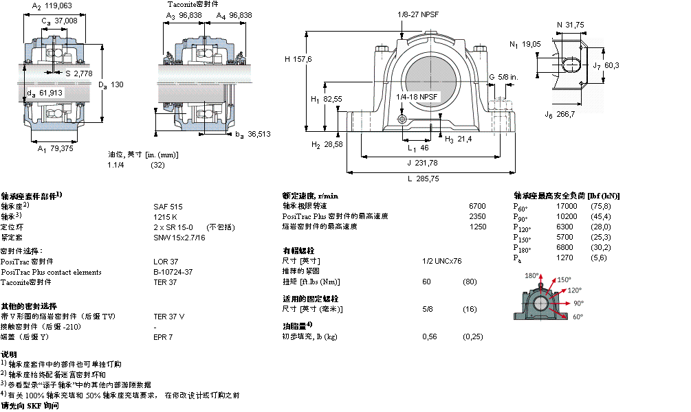 SKF ʷʽS, SAF ϵ - bھoϵ{(dio)SFSAF1515ӱD
