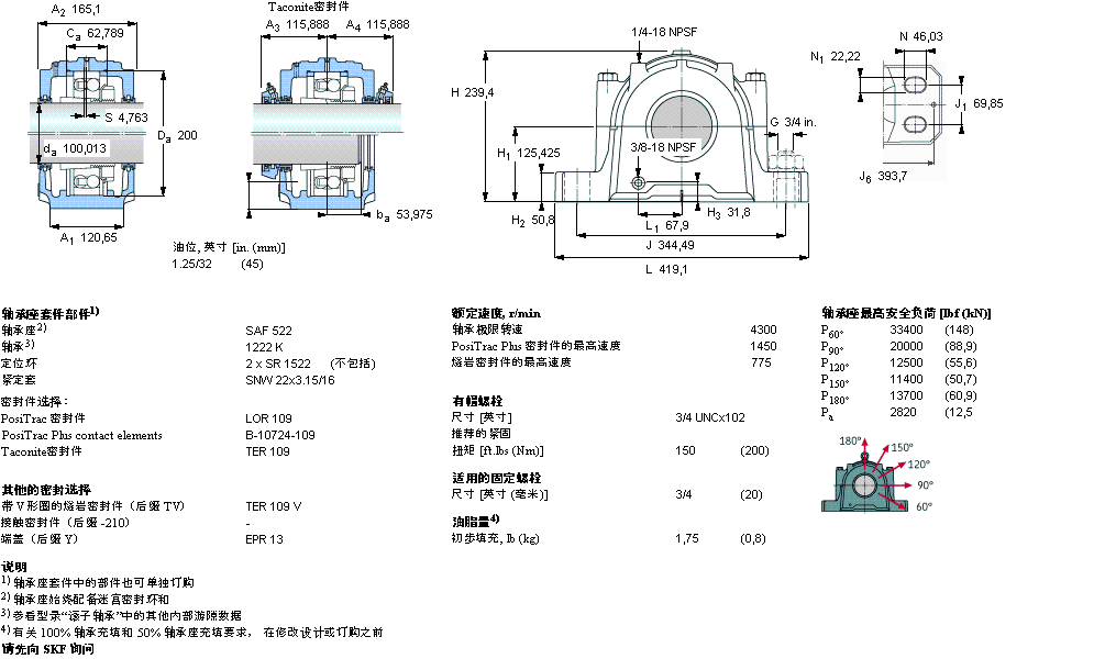 SKF ʷʽS, SAF ϵ - bھoϵ{(dio)SSAF1620ӱD