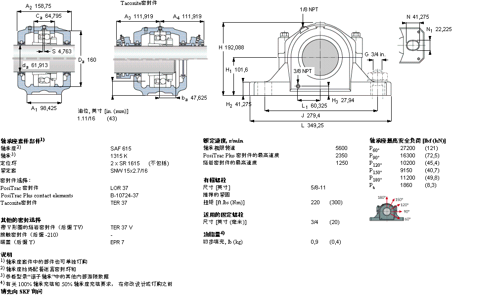 SKF ʷʽS, SAF ϵ - bھoϵ{(dio)SFSAF1615ӱD