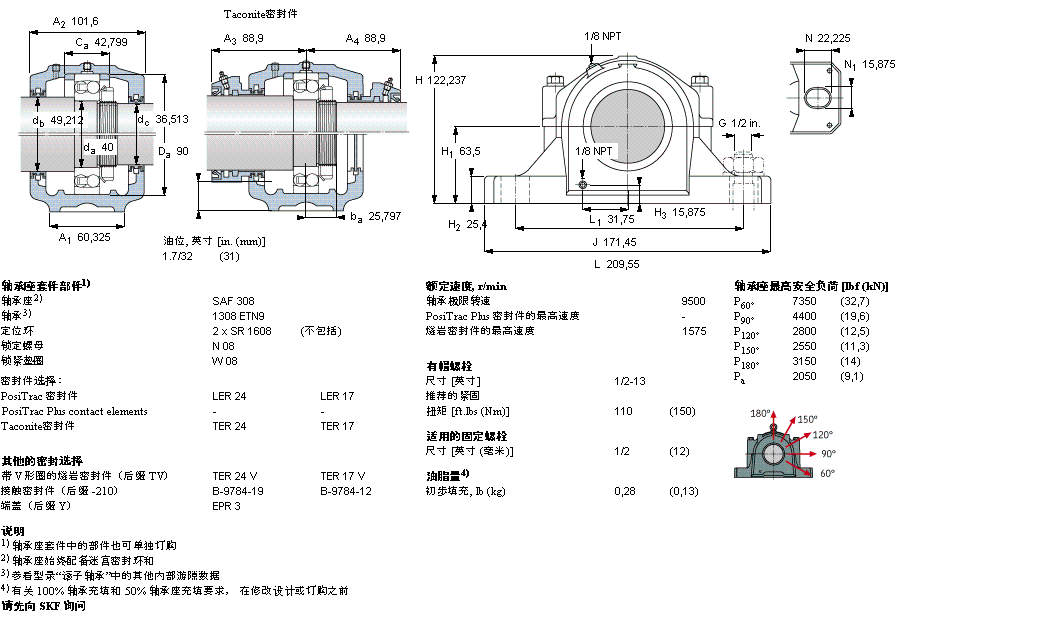 SKF ʷʽS, SAF ϵ - bھoϵ{(dio)SSAF1622ӱD