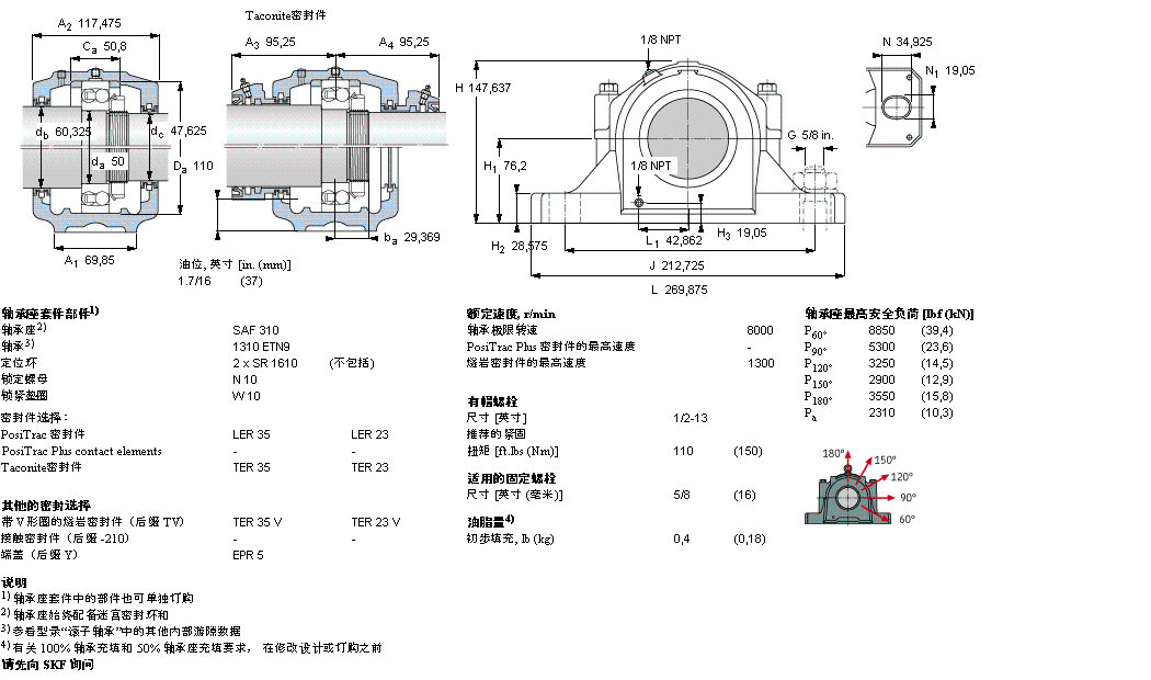 SKF ʷʽS, SAF ϵ - A׵{(dio)SSAF1309ӱD