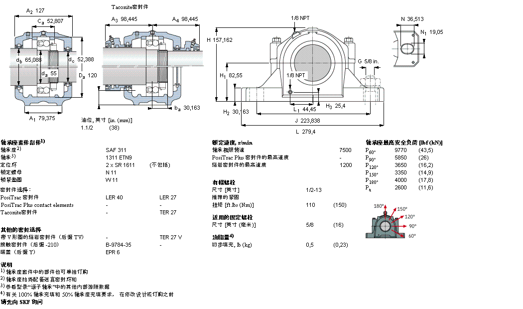 SKF ʷʽS, SAF ϵ - A׵{(dio)SSAF1310ӱD