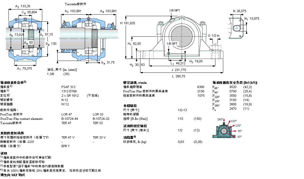 SKF ʷʽS, SAF ϵ - A׵{(dio)SSAF1312ӱD