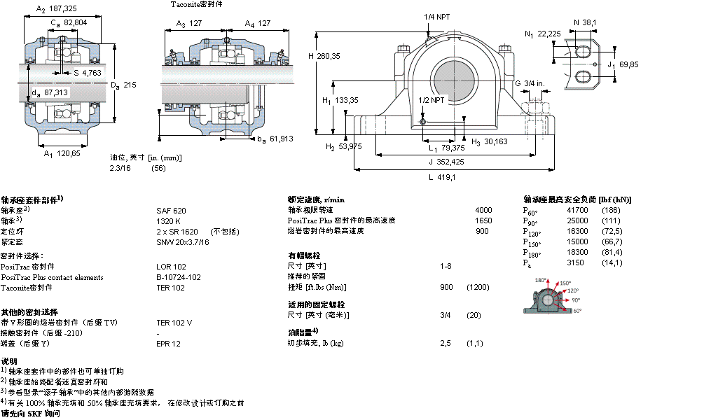 SKF ʷʽS, SAF ϵ - bھoϵ{(dio)SSAF1520ӱD