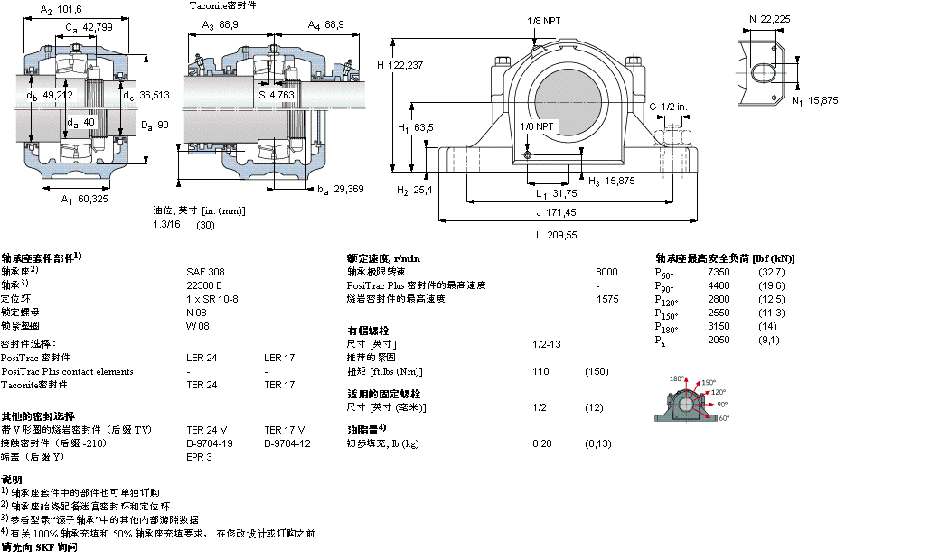 SKF ʷʽS, SAF ϵ - A׵{(dio)SSAF1322ӱD