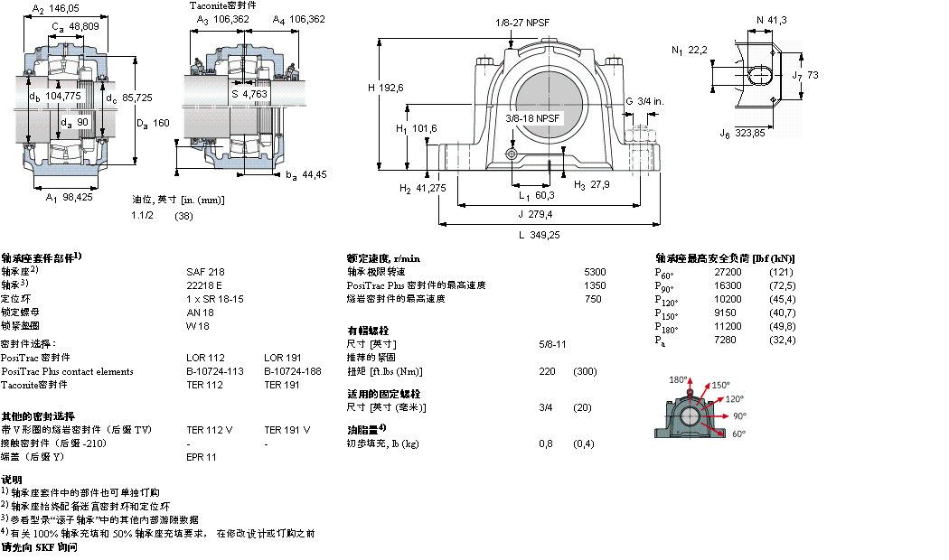 SKF ʷʽS, SAF ϵ - A׵LSFSAF22218ӱD