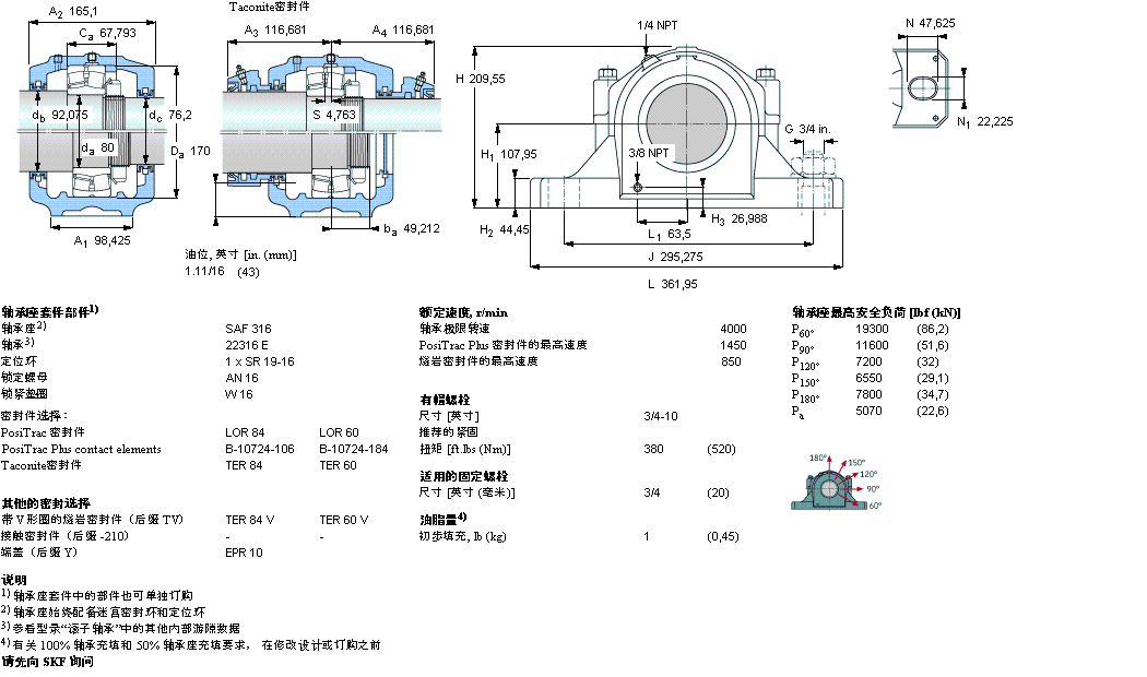 SKF ʷʽS, SAF ϵ - A׵LSFSAF22216ӱD