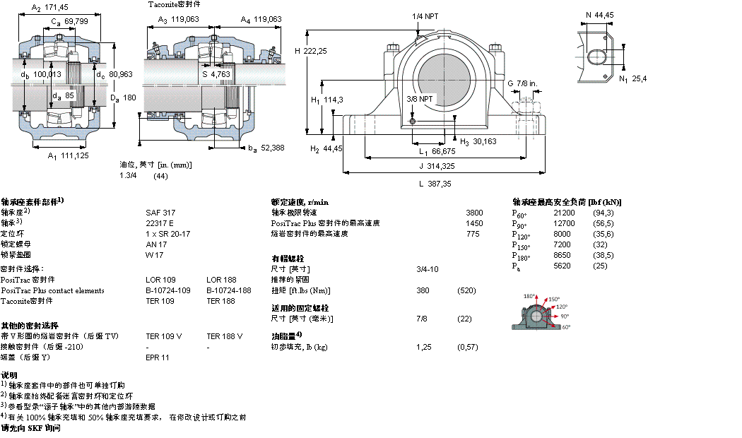 SKF ʷʽS, SAF ϵ - A׵LSFSAF22317ӱD