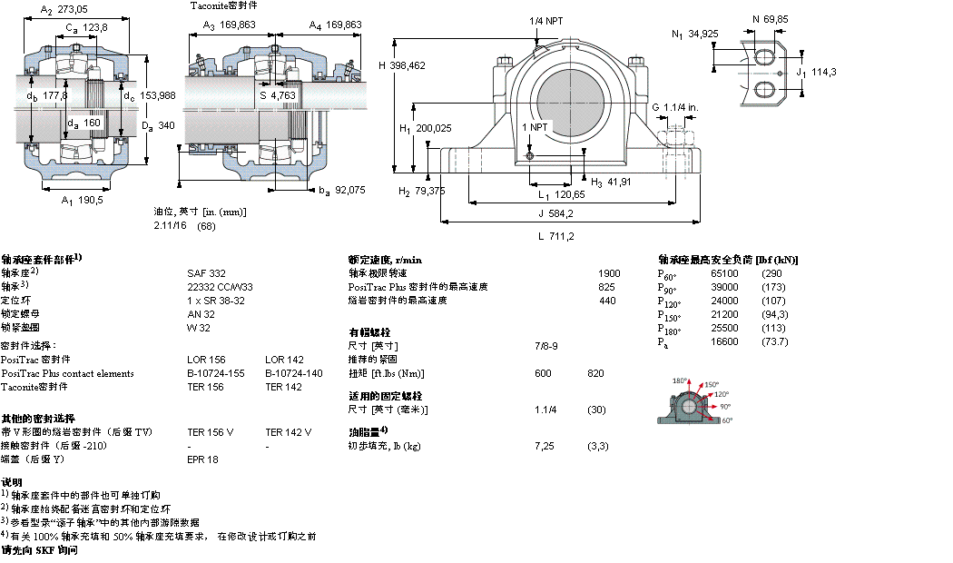 SKF ʷʽS, SAF ϵ - A׵LSSAF22232ӱD