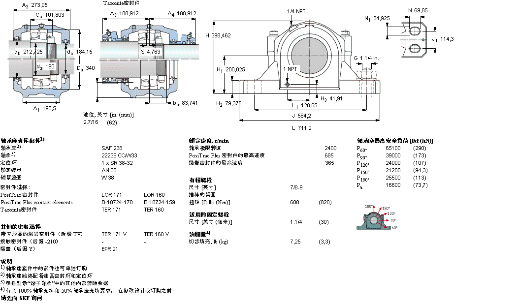SKF ʷʽS, SAF ϵ - A׵LSSAF22338ӱD