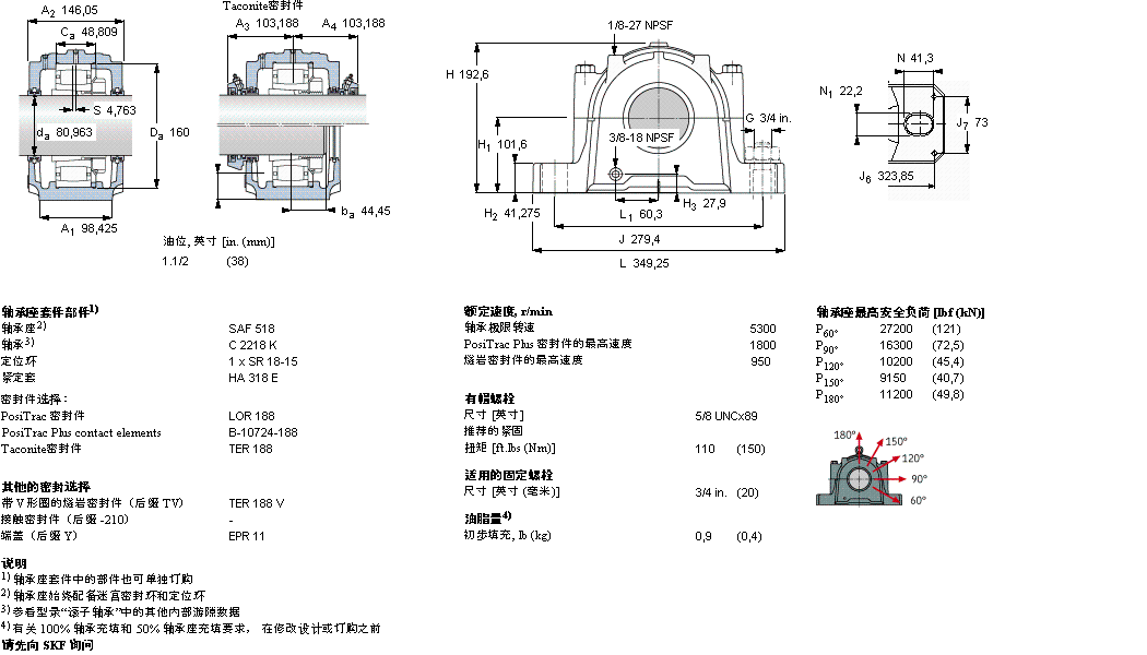 SKF ʷʽS, SAF ϵ - bھoϵ CARB SSAFC2618x3.1/8ӱD