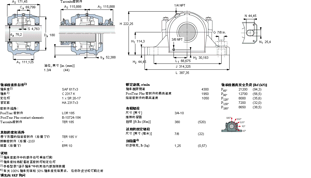 SKF ʷʽS, SAF ϵ - bھoϵ CARB SSAFC2617ӱD