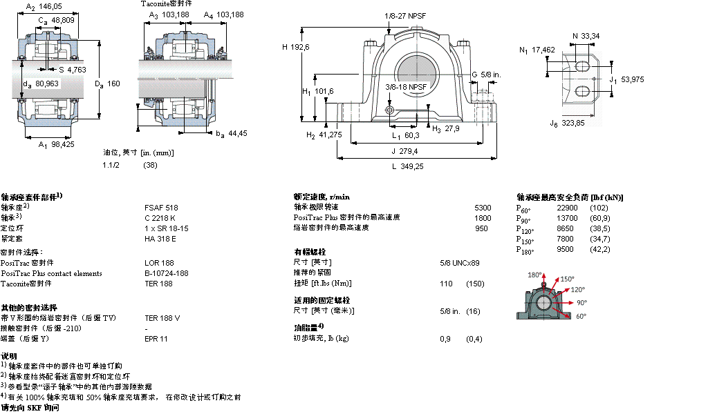 SKF ʷʽS, SAF ϵ - bھoϵ CARB SSAFC2518ӱD