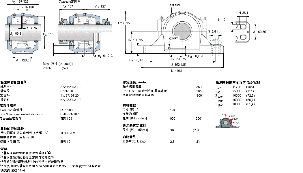 SKF ʷʽS, SAF ϵ - bھoϵ CARB SSAFC2620ӱD