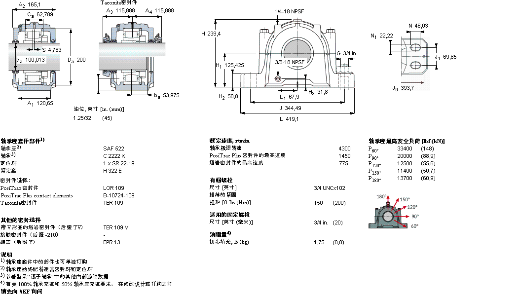 SKF ʷʽS, SAF ϵ - bھoϵ CARB SSAFC2620x3.1/2ӱD