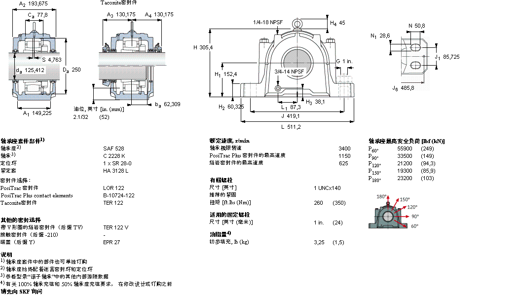 SKF ʷʽS, SAF ϵ - bھoϵ CARB SSAFC2526ӱD