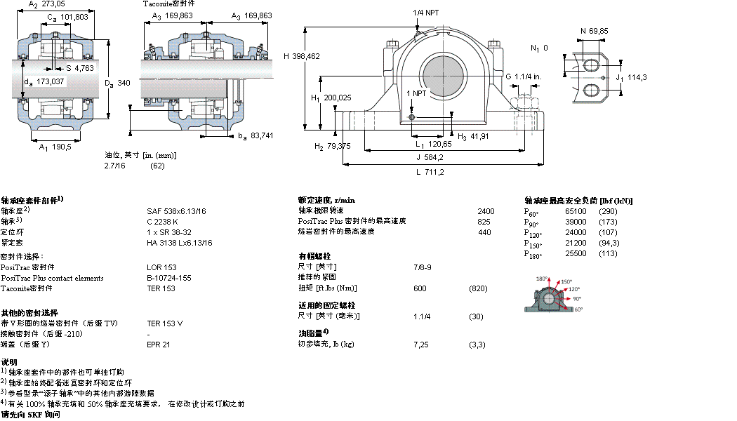 SKF ʷʽS, SAF ϵ - bھoϵ CARB SSAFC3038KAx6.1/2ӱD