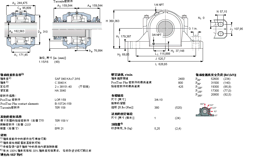 SKF ʷʽS, SAF ϵ - bھoϵ CARB SSAFC3040KAx7.1/8ӱD