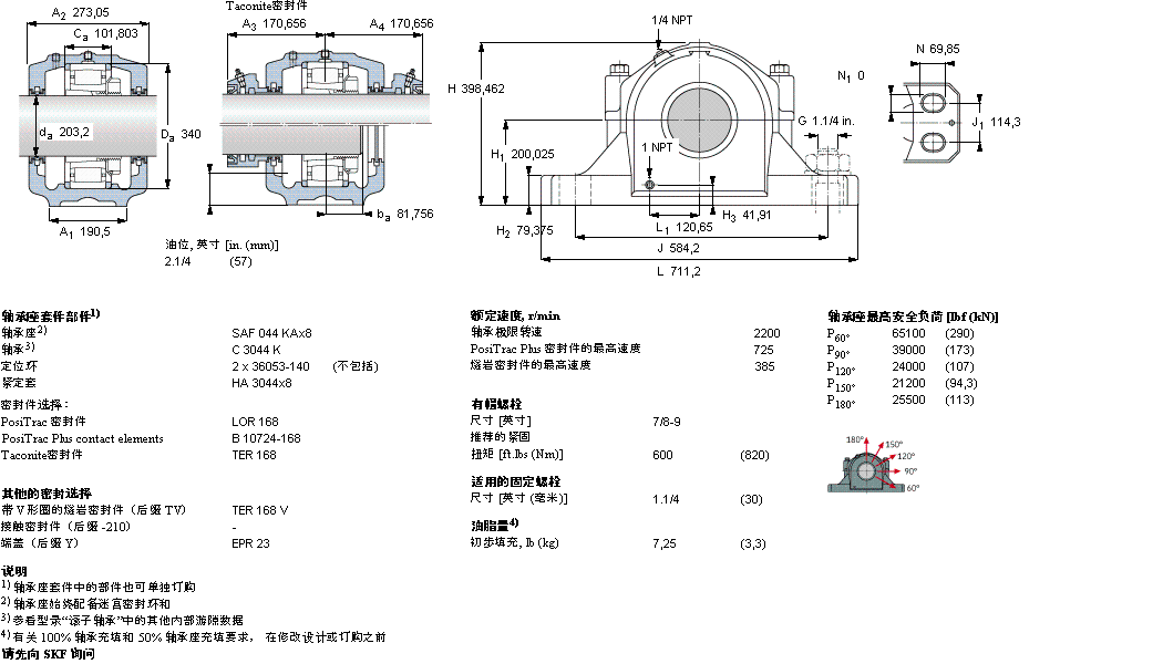 SKF ʷʽS, SAF ϵ - bھoϵ CARB SSAFC2544x8ӱD