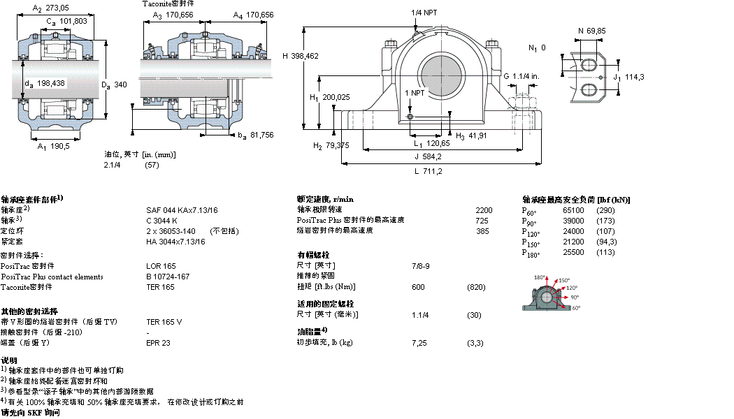 SKF ʷʽS, SAF ϵ - bھoϵ CARB SSAFC2544x7.13/16ӱD