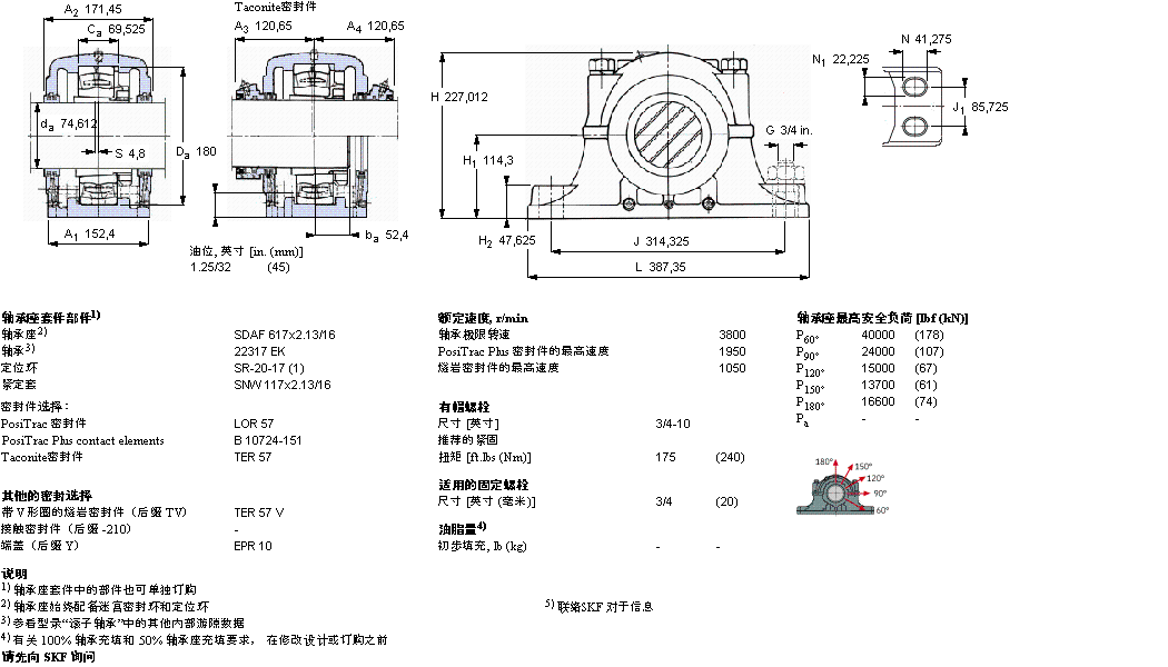 SKF ʷʽS, SAF ϵ - bھoϵ CARB SSAFC3056KAx10.1/2ӱD