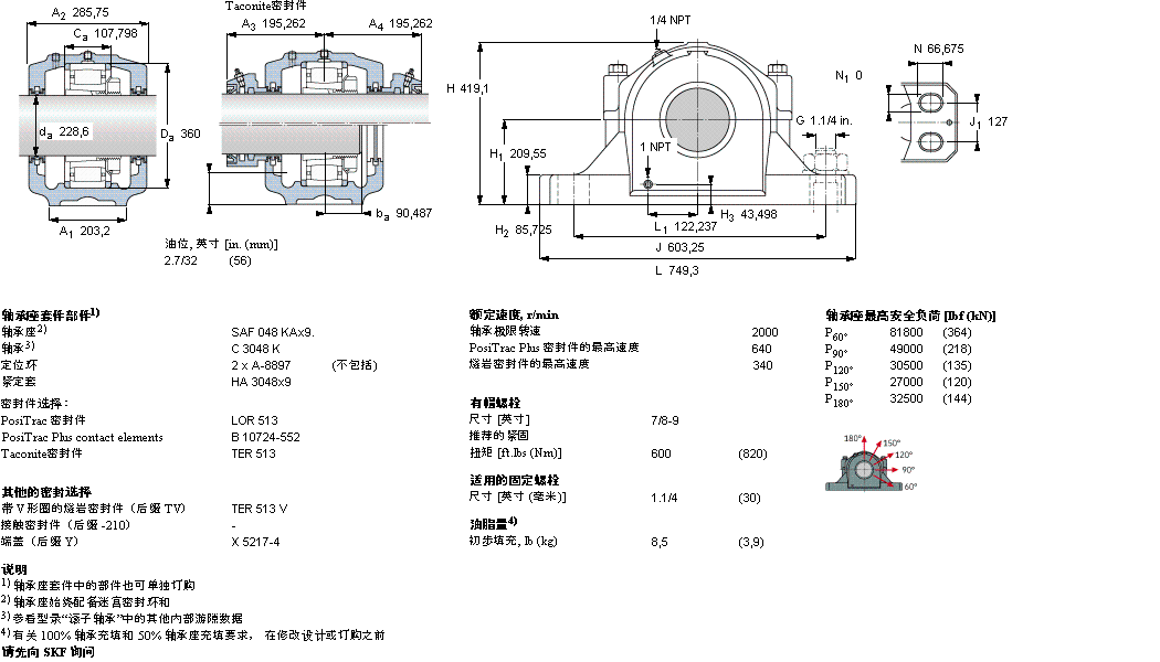 SKF ʷʽS, SAF ϵ - bھoϵ CARB SSAFC3048KAx8.15/16ӱD