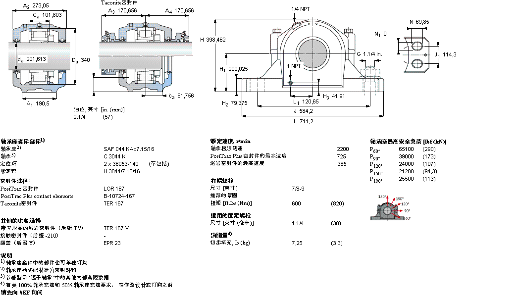 SKF ʷʽS, SAF ϵ - bھoϵ CARB SSAFC2544ӱD