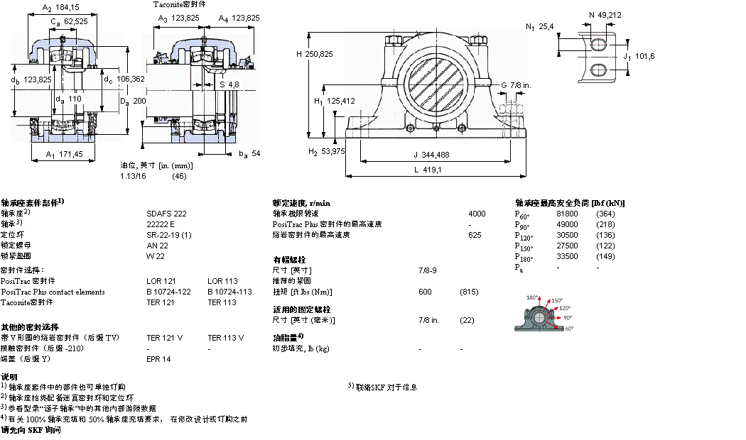 SKF ʷʽS, SDAFڈASSDAF22320ӱD