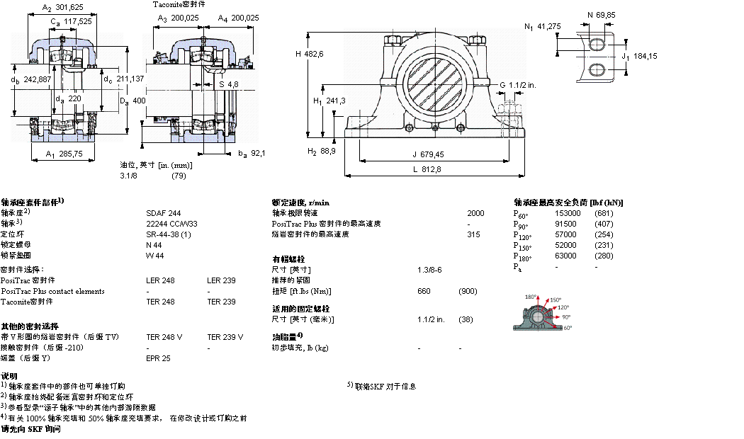 SKF ʷʽS, SDAFڈASSDAF22240ӱD