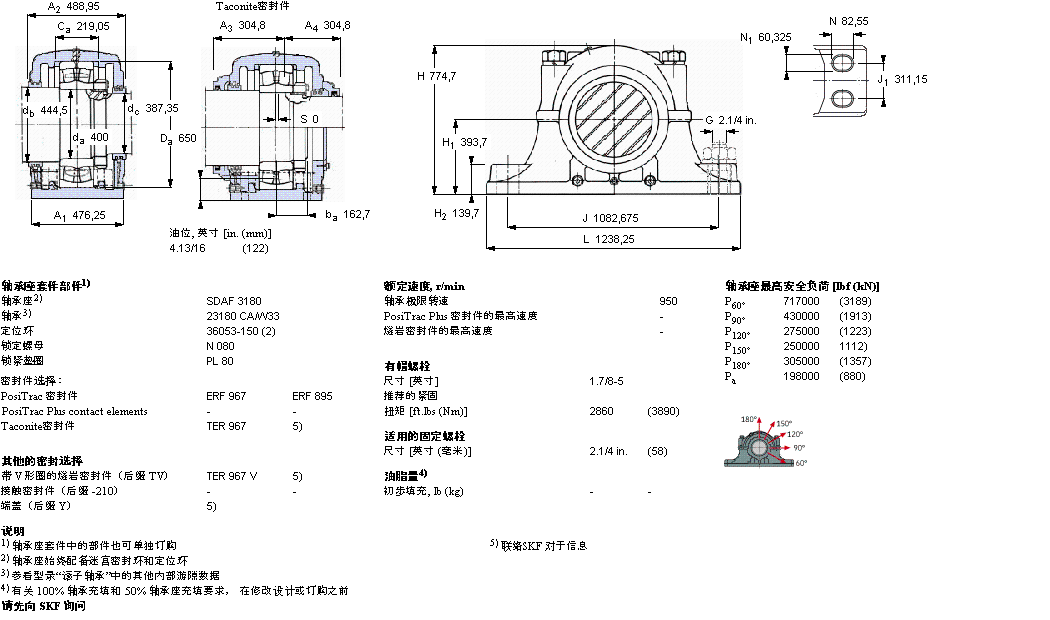 SKF ʷʽS, SDAFڈASSDAF23080ӱD