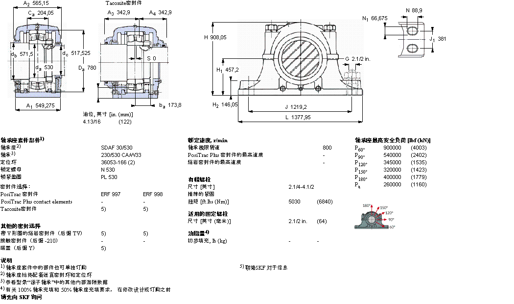 SKF ʷʽS, SDAFڈASSDAF230/500ӱD