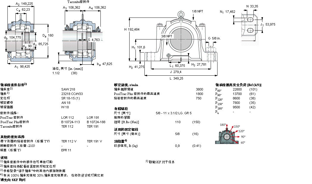 SKF ʷʽS, SDAFڈASSDAF230/530ӱD