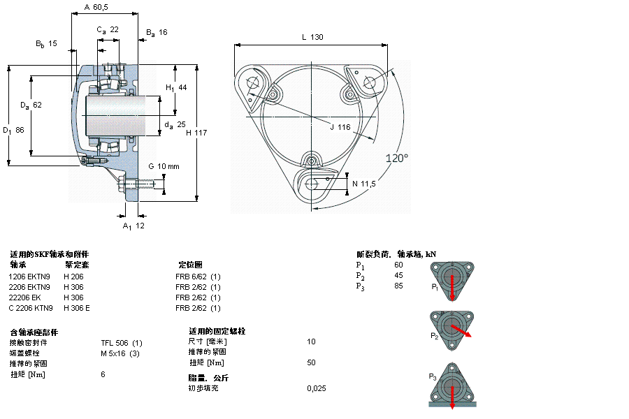 SKF mʽS, FNL ھoװbSFNL505BӱD