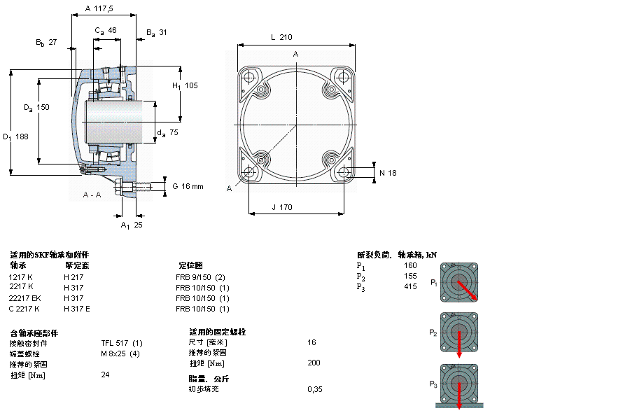 SKF mʽS, FNL ھoװbSFNL516BӱD