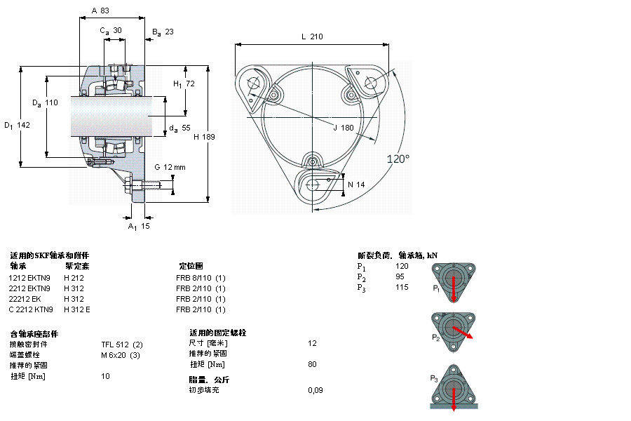 SKF mʽS, FNL ھoװbSFNL512AӱD