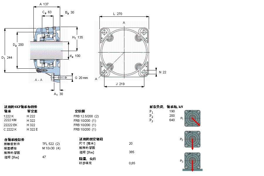 SKF mʽS, FNL ھoװbSFNL522AӱD