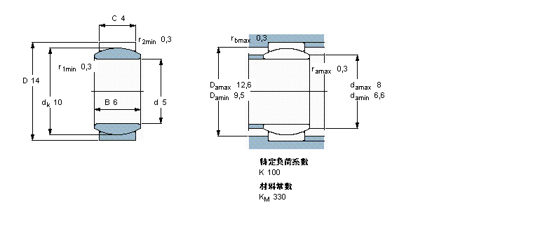 SKF ҪSoď滬S, 䓌, oܷGE4EӱD