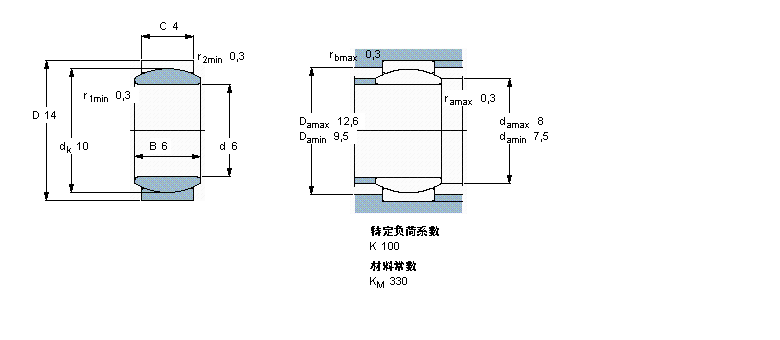 SKF ҪSoď滬S, 䓌, oܷGE5EӱD
