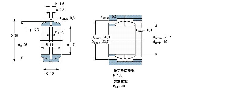 SKF ҪSo(h)ď滬(dng)S, 䓌(du), oܷ,ӢƳߴGEZ010ESӱD