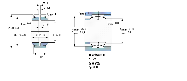 SKF ҪSo(h)ď滬S, 䓌, oܷ,ӢƳߴGEZ200ESӱD