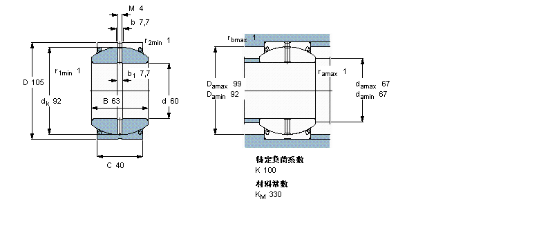 SKF ҪSo(h)ď滬(dng)S, 䓌(du), ܷGEH60ES-2LSӱD