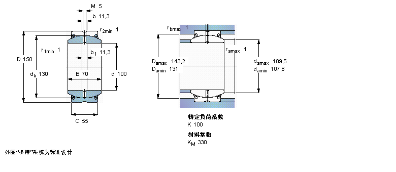 SKF ҪSo(h)ď滬(dng)S, 䓌(du), oܷGE100ESӱD
