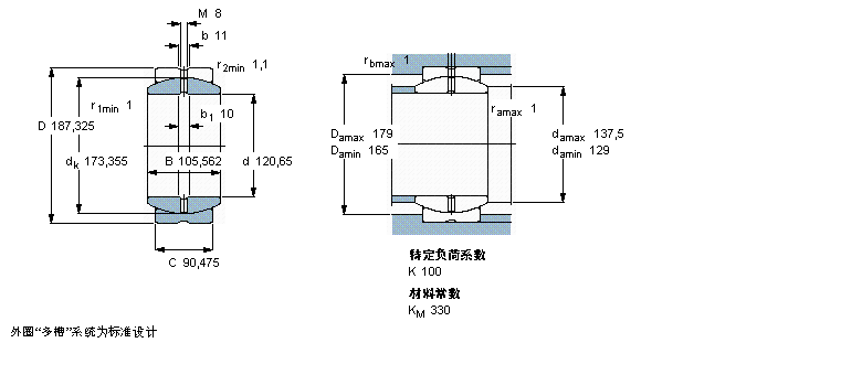 SKF ҪSoď滬S, 䓌, ܷGEH120ES-2RSӱD