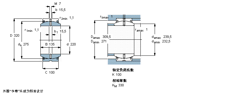 SKF ҪSo(h)ď滬S, 䓌, ܷGE200ES-2RSӱD
