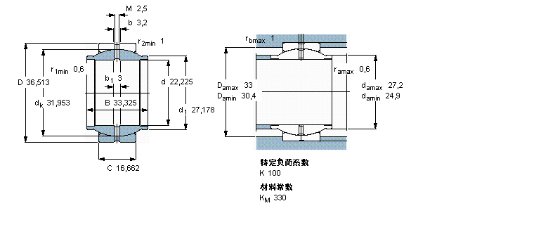 SKF ҪSoď滬S, 䓌L(ni)Ȧ, ܷGEM20ES-2RSӱD
