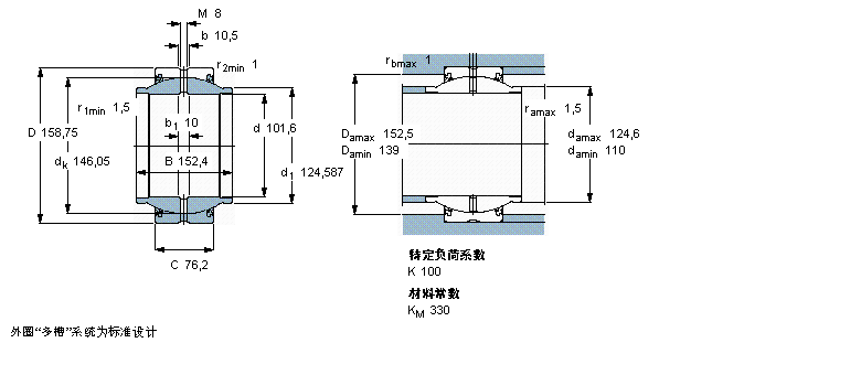 SKF ҪSo(h)ď滬(dng)S, 䓌(du)L(ni)Ȧ, oܷ,ӢƳߴGEZM400ESӱD
